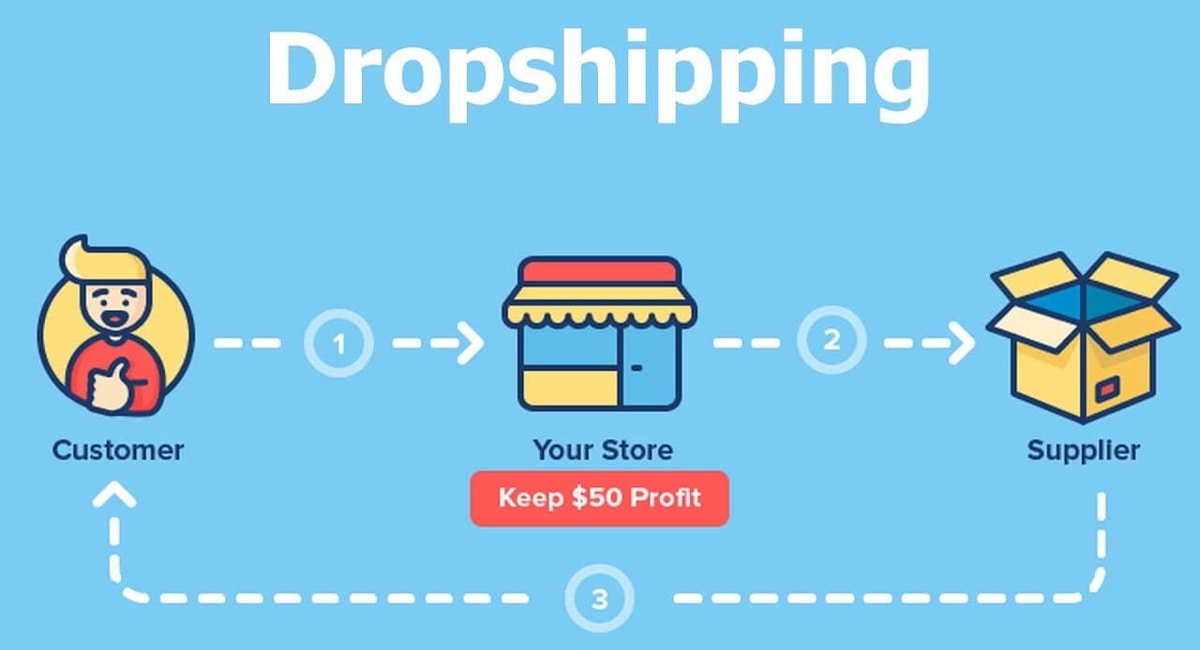 Dropshipping là gì?